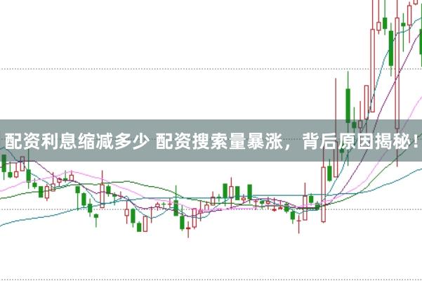配资利息缩减多少 配资搜索量暴涨,背后原因揭秘!